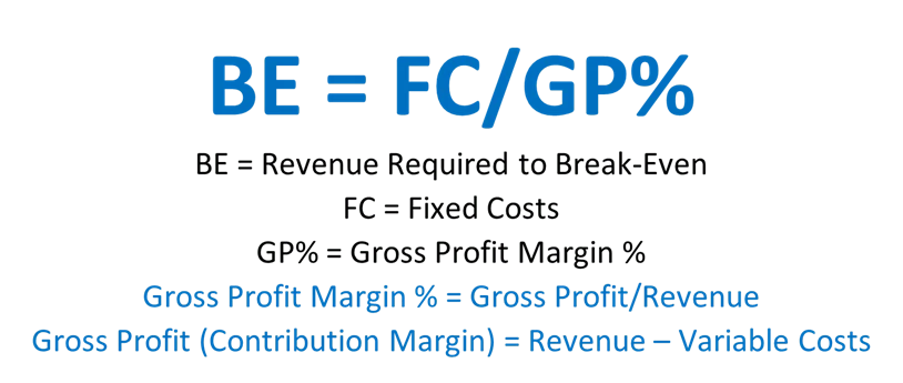 Break-even calculation 1