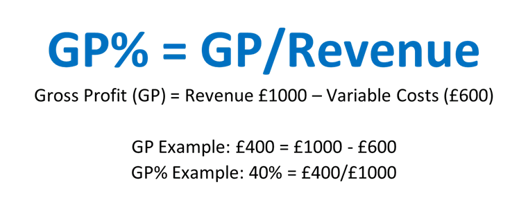 Break-even calculation 2