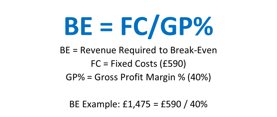 Break-even calculation 3